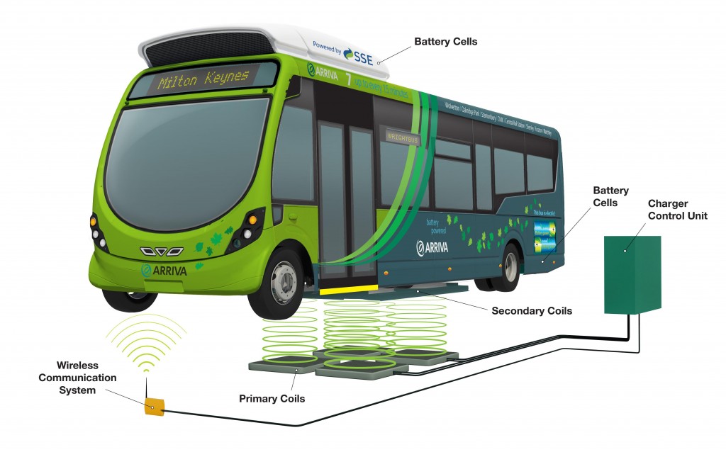 ElectricStreetLiteChargingDiagram(1)