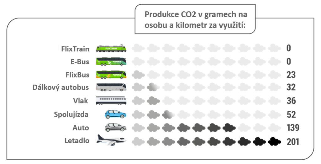 FlixBus